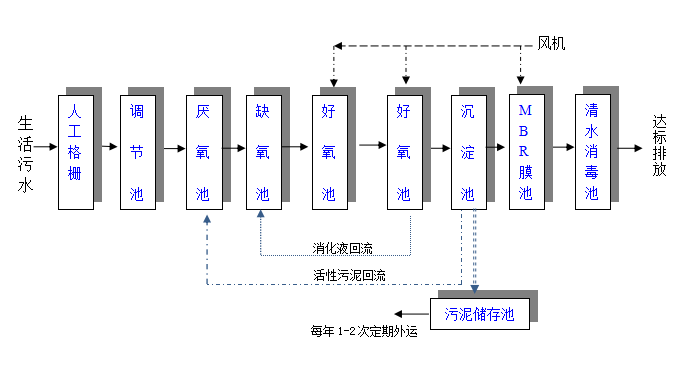 MBR污水处理设备 MBR污水处理设备